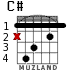 C# para guitarra