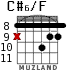C#6/F para guitarra - versión 6