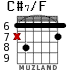 C#7/F para guitarra - versión 5