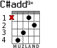 C#add9+ para guitarra