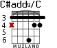 C#add9/C para guitarra - versión 2