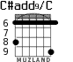 C#add9/C para guitarra - versión 3