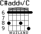 C#add9/C para guitarra - versión 4