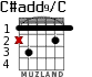 C#add9/C para guitarra - versión 1