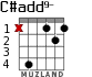 C#add9- para guitarra