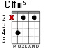 C#m5- para guitarra - versión 1