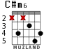 C#m6 para guitarra