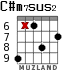 C#m7sus2 para guitarra - versión 2