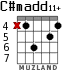C#madd11+ para guitarra