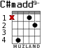 C#madd9- para guitarra
