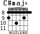 C#maj9 para guitarra - versión 3