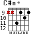 C#m+ para guitarra - versión 6