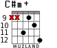 C#m+ para guitarra - versión 7