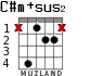 C#m+sus2 para guitarra