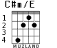 C#m/E para guitarra - versión 1