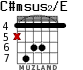 C#msus2/E para guitarra