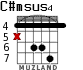 C#msus4 para guitarra - versión 1