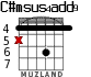 C#msus4add9 para guitarra - versión 1