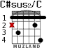 C#sus2/C para guitarra