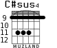 C#sus4 para guitarra - versión 3