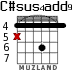 C#sus4add9 para guitarra - versión 1