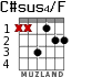 C#sus4/F para guitarra