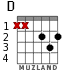 D para guitarra