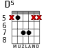 D5 para guitarra