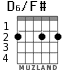 D6/F# para guitarra