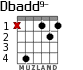 Dbadd9- para guitarra - versión 1