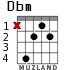Dbm para guitarra - versión 2