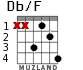 Db/F para guitarra - versión 3