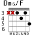 Dm6/F para guitarra - versión 4