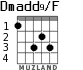 Dmadd9/F para guitarra - versión 1