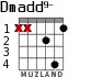Dmadd9- para guitarra