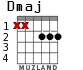 Dmaj para guitarra