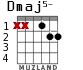 Dmaj5- para guitarra