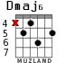 Dmaj6 para guitarra - versión 1