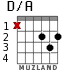 D/A para guitarra