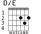 D/E para guitarra