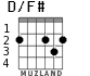 D/F# para guitarra