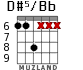 D#5/Bb para guitarra