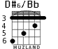 D#6/Bb para guitarra - versión 3