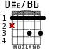 D#6/Bb para guitarra