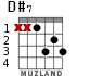 D#7 para guitarra
