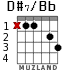 D#7/Bb para guitarra - versión 1