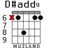 D#add9 para guitarra - versión 5