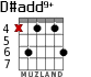 D#add9+ para guitarra