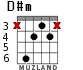 D#m para guitarra - versión 2