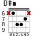 D#m para guitarra - versión 4